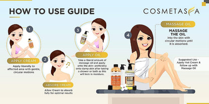 Aceite De Masaje Para Celulitis, Gel Y Guante Gel De Masaje Natural De Crema